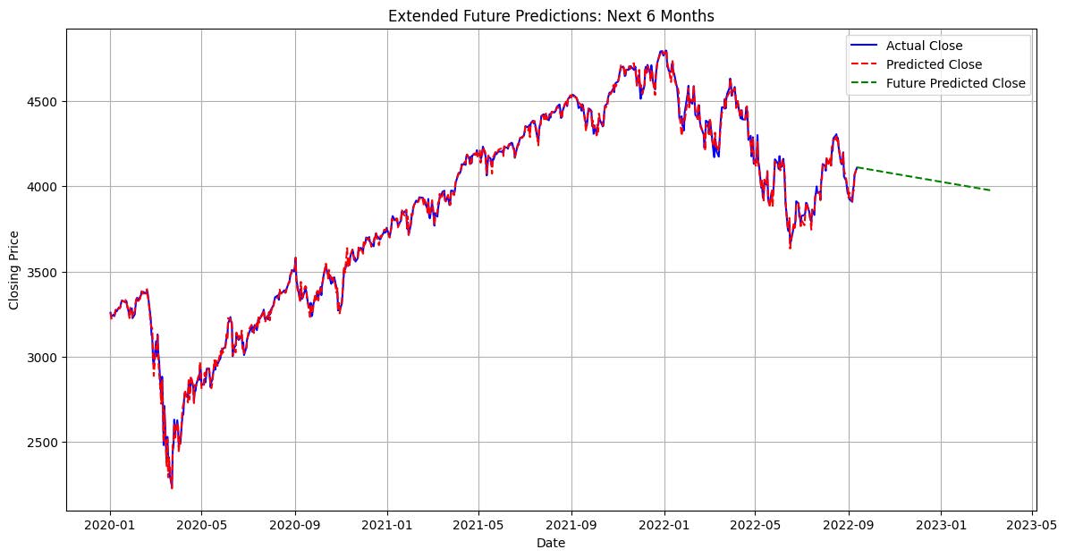 Linear Regression and Ensemble Methods for SPY500 Stock Price Prediction